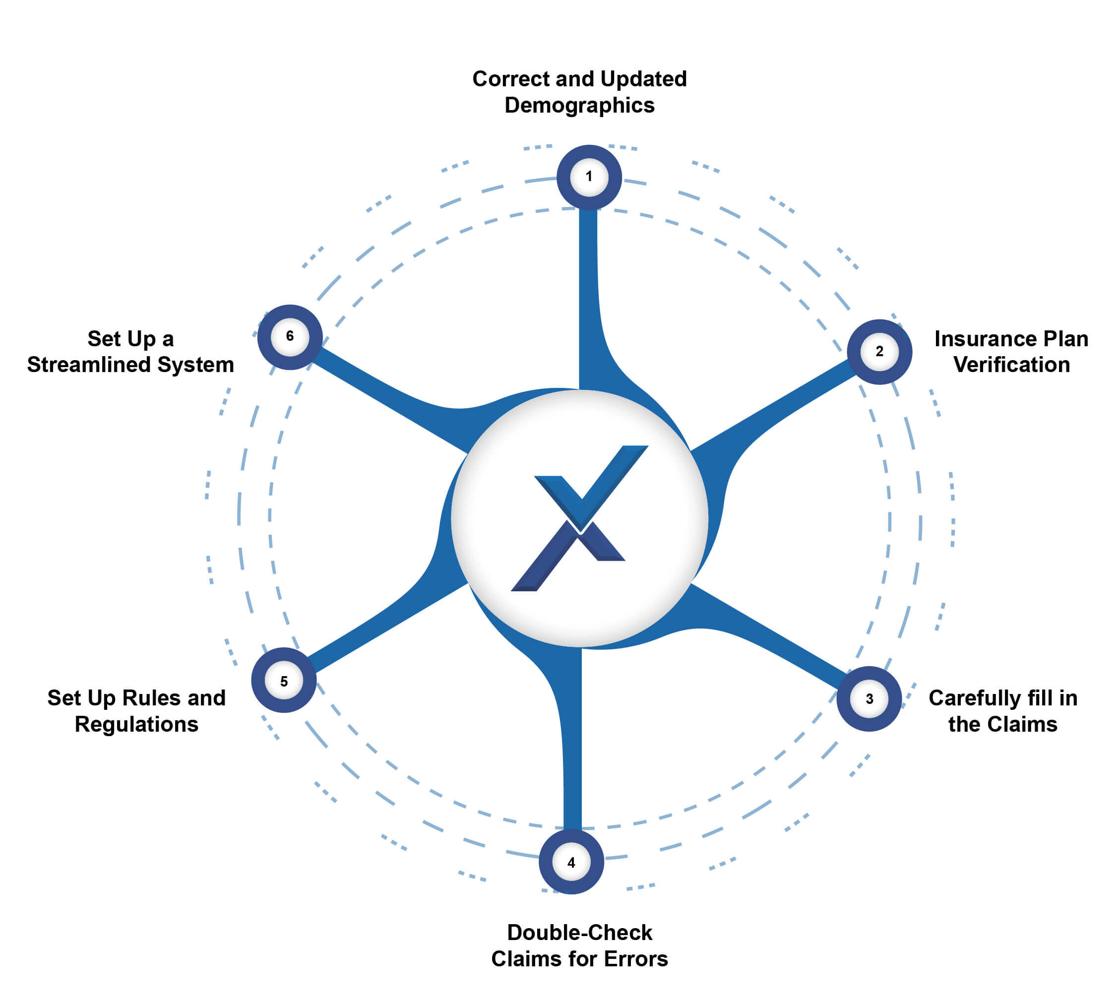 Medical Billing Tips